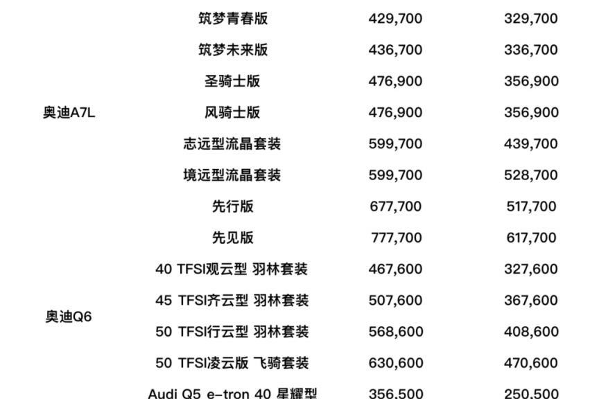 上汽奥迪开启员工内购或为清库存 二手平台已经出现转卖