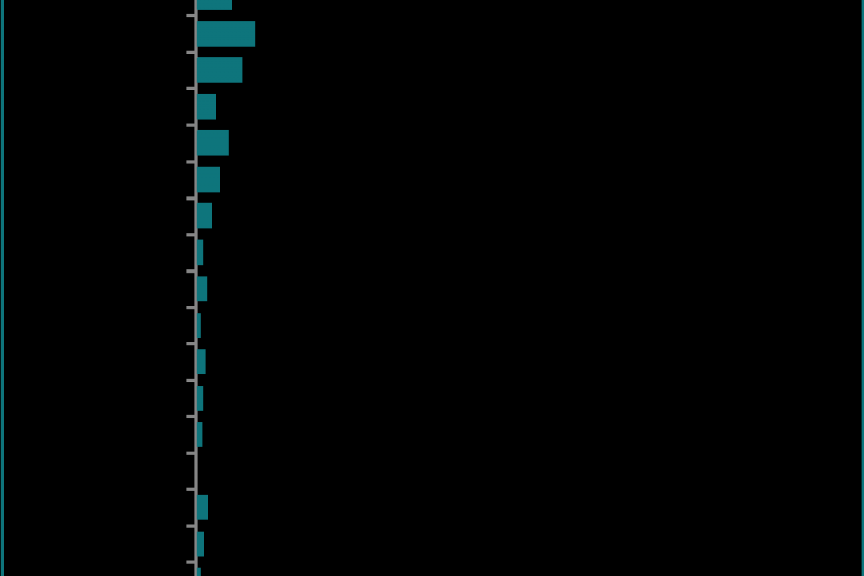 乘联会预估2月主力厂商新能源批发销量，特斯拉74402辆